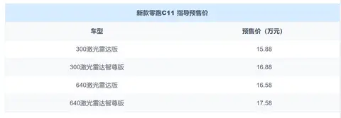 零跑发力了，新款C11将在明天上市，预售15.88万起，能增加销量？