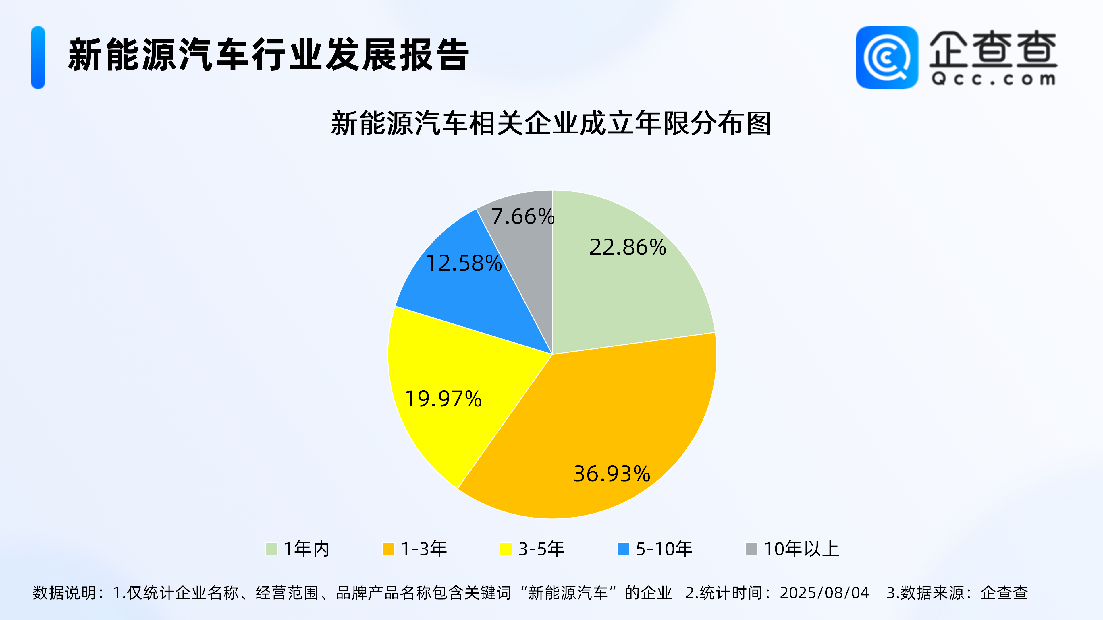 上半年新能源汽车市场渗透率创同期新高，相关企业量已超135万家